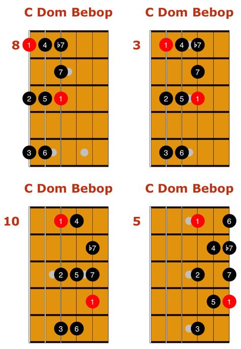 Guitar Chords And Scales, Blues Guitar Lessons, Minor Scale, Music Theory Guitar, Guitar Lessons Songs, Guitar Notes, Guitar Fretboard, Blues Scale, Guitar Lessons For Beginners