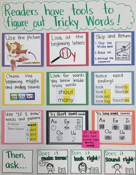 Tricky Word Anchor Chart Decoding Anchor Charts, Phonics Anchor Charts Third Grade, Word Work Anchor Chart, Phonics Anchor Charts Second Grade, Fluency Posters Anchor Charts, Tricky Words Chart, Decoding Strategies Anchor Chart, Sequence Words Anchor Chart, Snap Words