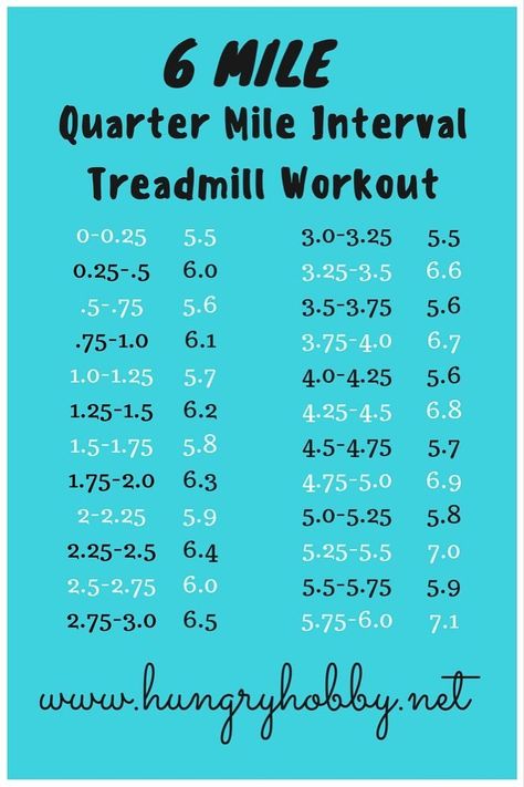 Interval Treadmill Workout, Hiit Treadmill, 5k Training, Running Plan, Treadmill Workouts, Treadmill Workout, Running On Treadmill, Fit Girl Motivation, Half Marathon Training