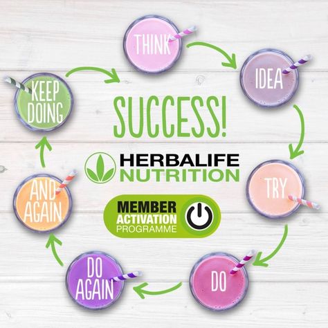 Herbalife Business Opportunity, Herbalife Plan, Herbalife Business Cards, Herbalife Quotes, Herbalife Nutrition Facts, Herbalife Tips, Herbalife Meal Plan, Herbalife Motivation, Herbalife Diet