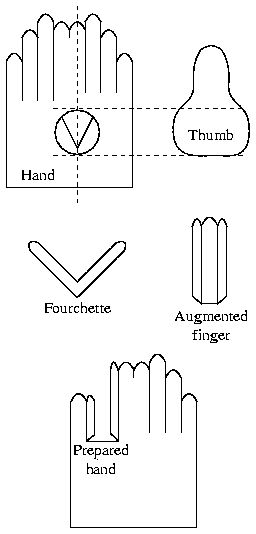 Somewhat Stretchy : Traditional Glove Pattern Glove Pattern Sewing, Leather Gloves Pattern, How To Make Gloves, Victorian Gloves, Gloves Diy, Beaded Gloves, Leather Bag Tutorial, Moccasin Pattern, Clothing Pattern Design