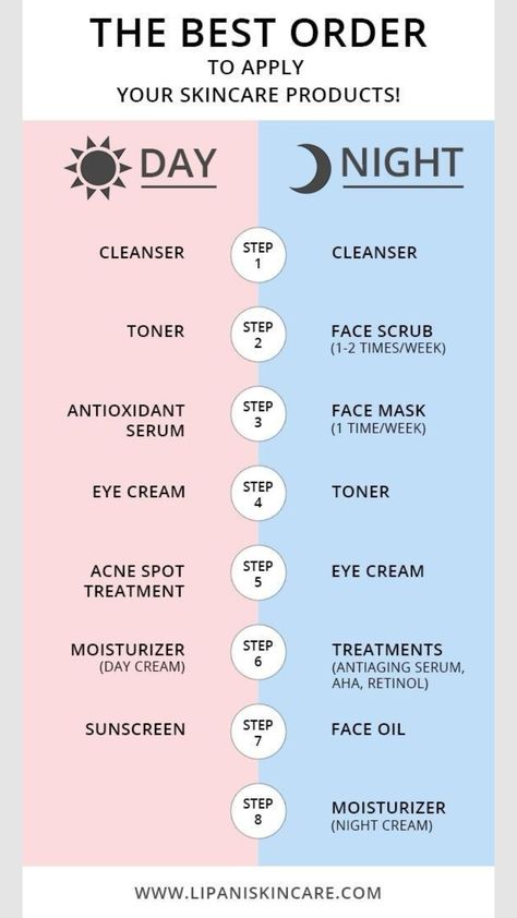 Clay Face Mask Recipe, Dry Skin Facial, Clay Mask Recipe, Best Drugstore Moisturizer, Drugstore Moisturizer, Facial Routine, Facial For Dry Skin, Oily Skin Care Routine, Homemade Clay