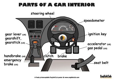 Parts of a Car Interior Parts Of A Car, Car Diagram, English Printables, Esl English, Car Body Parts, Inside Car, Automotive Mechanic, Diagram Design, English Tips