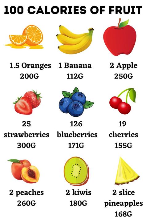 Ideas for Snacks! Here are 100 Calories from Fruits Which is your favourite? Please leave a comment! Fruit Calories, Food Calories List, Ideas For Snacks, Low Calorie Foods, Strawberry Blueberry, I Regret, High Fat Diet, 100 Calories, Weight Workout