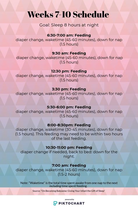 Newborn Sleep Schedule, Newborn Schedule, Baby Routine, Week Schedule, Baby Information, Baby Help, Baby Schedule, Newborn Baby Tips, Newborn Mom