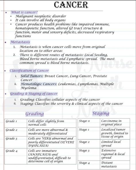 Oncology Cheat Sheet, Pediatric Hematology/oncology, Lpn Study Notes, Immunity Nursing Notes, Hematology Nursing Cheat Sheets, Pediatric Study Notes, Nurse Notes Study Guides, Oncology Social Work, Medical School Notes Study Guides