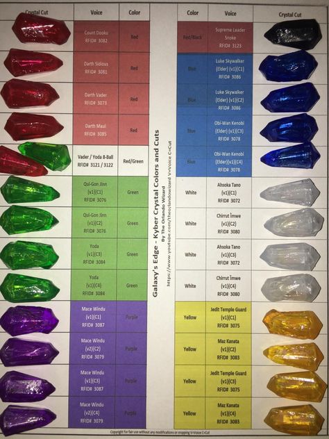 "Every Known Kyber Crystal from Galaxy's Edge! Cut, Voice, and RFID" by The_Orlando_Wizard on Reddit Crush Quizzes, Star Wars Infographic, Kyber Crystal, Star Wars Galaxy's Edge, Jedi Sith, Star Wars Facts, Star Wars Light Saber, Galaxy's Edge, Smart Auto