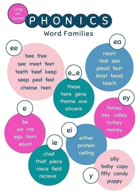 Phonics Reading Activities, Teaching Reading Skills, Family Words, Reading Comprehension For Kids, Phonics Posters, Learning Phonics, Phonics Rules, Teaching Spelling, Elementary Learning