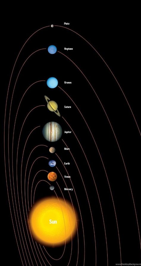 Solar System Aesthetic, System Aesthetic, Solar System Pictures, Nerdy Wallpaper, Solar System Images, Solar System Wallpaper, System Wallpaper, Ipod Wallpaper, Solar System Projects