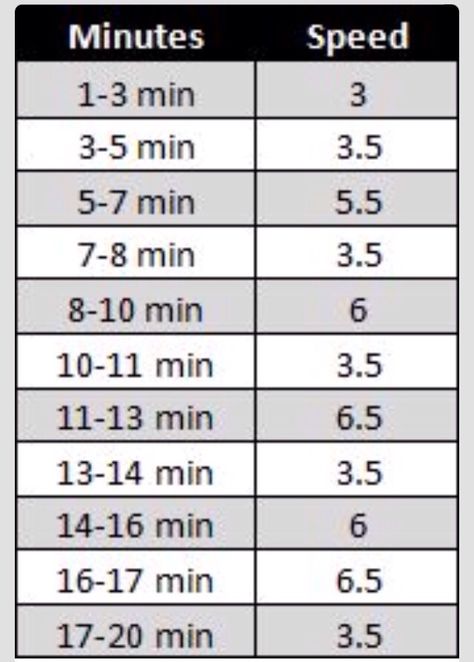 Treadmill Workout Beginner, Interval Treadmill Workout, Crossfit Body, Interval Running, Interval Workout, Gym Cardio, Treadmill Workouts, Treadmill Workout, Running On Treadmill