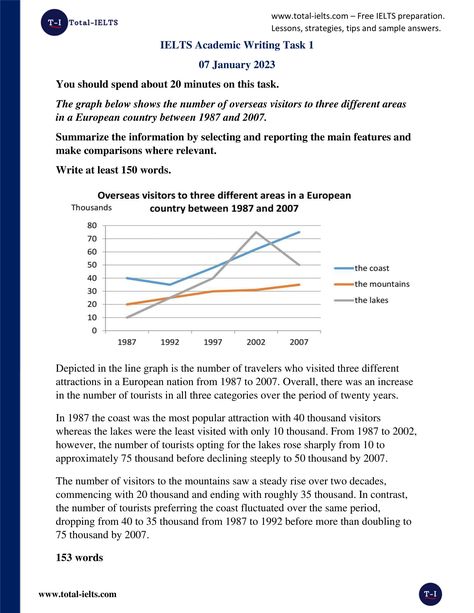 IELTS Academic Writing. Line Graph Ielts 7 Band Result, Line Graph Ielts Task 1, Line Graph Example, Task 1 Writing Ielts Academic, Ielts Reading Academic, Ielts Academic Writing, Ielts Writing Task1, Essay Words, Writing Task 1