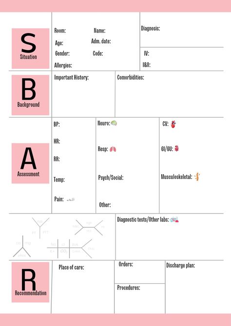 Clinical Binder Nursing, Ed Nurse Report Sheet, Ob Clinical Cheat Sheet, Care Maps For Nursing, Nursing Process Concept Map, Clinical Paperwork Nursing, Cute Nursing Notes, Sbar Nursing Examples, Report Sheets For Nurses Med Surg