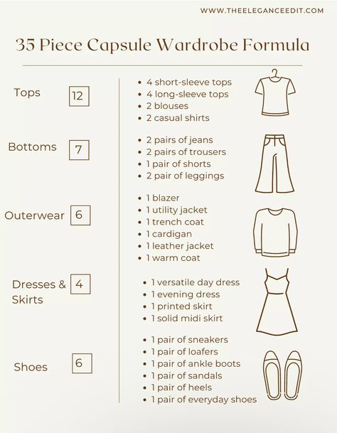 Clothes Needed In A Wardrobe, Summer Capsule Wardrobe Checklist, Rebuilding Wardrobe Woman, Arizona Capsule Wardrobe, Starter Capsule Wardrobe, How Many Pieces Of Clothing Do I Need, How To Upgrade Your Wardrobe, How To Rebuild Your Wardrobe, How To Create A Wardrobe