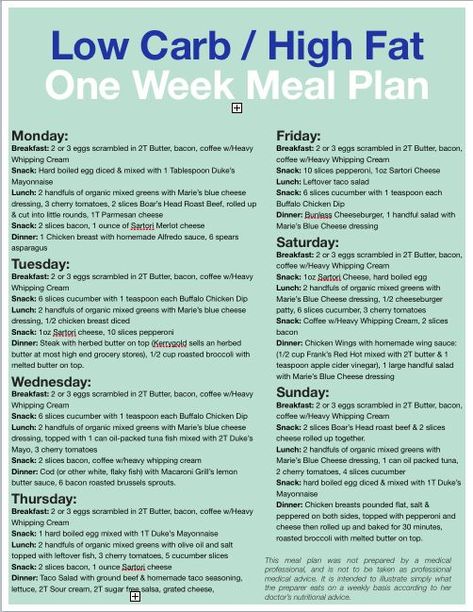 One Week Meal Plan, Carb Cycling Diet, High Carb Foods, Low Carb Meal, Low Carb Meal Plan, Low Carb Diets, Low Carb Eating, Atkins Diet, Think Food