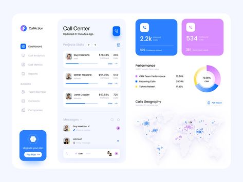 Call Center Dashboard Design, Call Center Dashboard, Performance Dashboard, Call Me Now, Analytics Dashboard, Web Dashboard, Data Visualization Design, Dashboard Ui, Call Center