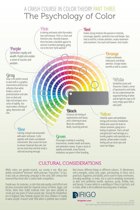 Psychology Theory, Psychology Infographic, Psychology Of Color, Psychology Courses, Colour Psychology, Colour Therapy, Color Healing, The Color Wheel, Colors And Emotions