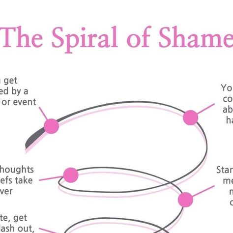 Shame Spiral, Holistic Psychology, Jumping To Conclusions, Deep Breathing, Move Your Body, Coping Mechanisms, Good Enough, Mental Wellness, New You