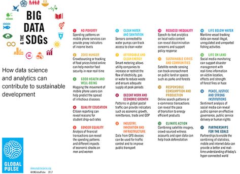 Model United Nations, Un Sustainable Development Goals, Public Private Partnership, Remote Sensing, Social Problem, Sustainable Development Goals, Phone Service, Data Mining, Study Tips College