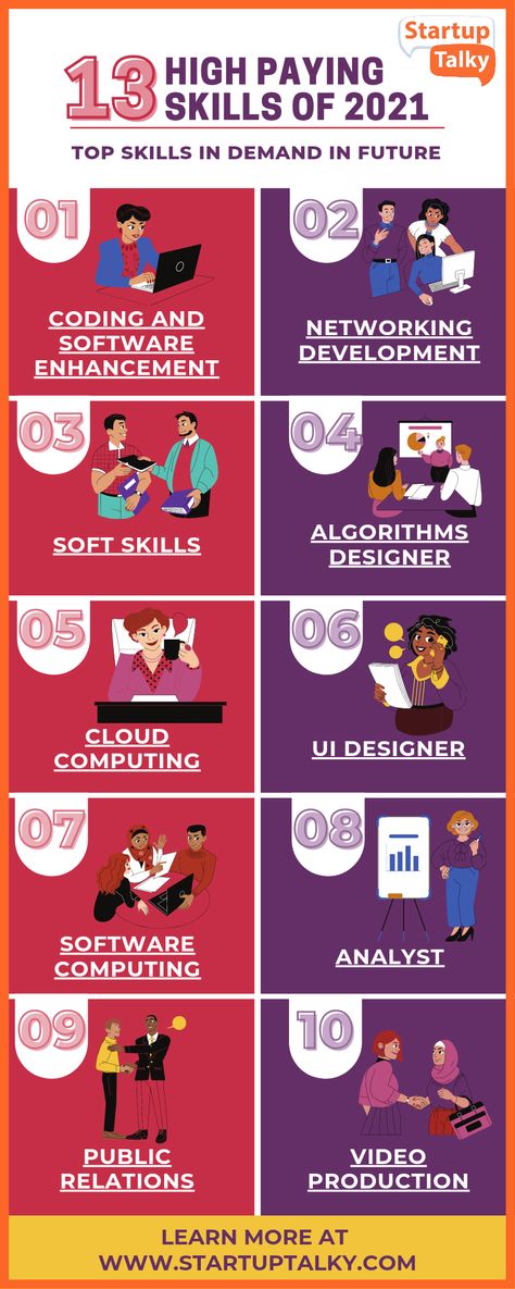 High Profitable Skills, High Demand Skills In Future, High Paying Skills To Learn, High Paying Jobs Career, In Demand Skills, Hard Skills To Learn, Soft Skills Activities, Cool Skills To Learn, Top Skills To Learn