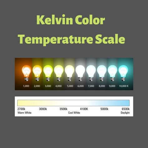 Kelvin Scale, Light Shades Ceiling, Hue Light, Recessed Lighting Fixtures, Temperature Chart, Kitchen Lighting Ideas, Plant Lights, Paint Photography, Power Colors