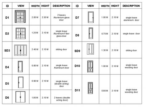 Detail description of the types of door drawing in dwg AutoCAD file. Door Types Architecture, Door Floor Plan Symbols, Door Schedule Architecture, Types Of Windows Architecture, Standard Door Sizes, Types Of Doors Architecture, Door Plan Architecture, Door Types Interior, Schedule Of Doors And Windows