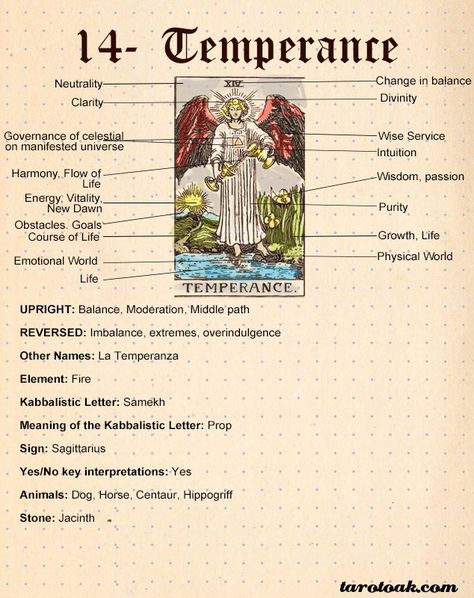 Temperance Tarot Card Meanings | Tarot Oak Tarot Cards Temperance, Temperance Tarot Card Meaning, Temprence Tarot Meaning, The Temperance Tarot Meaning, Temperance Tarot Tattoo, Temperance Tarot Meaning, Temperance Meaning, Temperance Tarot Card, Tarot Card Meanings Cheat Sheets