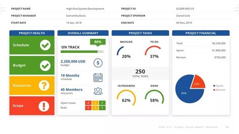 Elder - Project Status PowerPoint Template Status Report Template, Dashboard Design Template, Ppt Ideas, Successful Tips, Project Dashboard, Project Status Report, Project Charter, Powerpoint Animation, Process Management