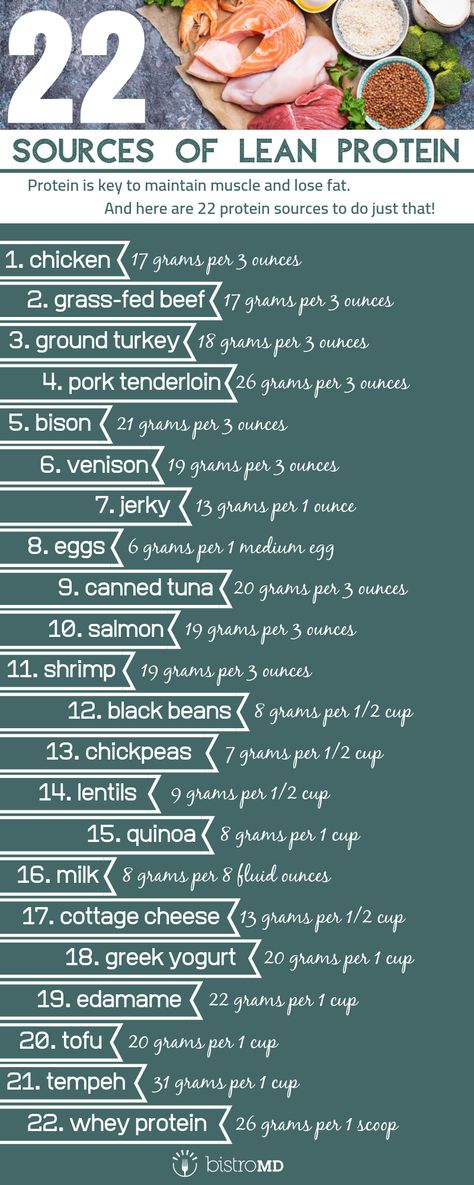 Lean Meats List Clean Eating, Lean Proteins List, Lean Protein Sources, Lean Meats List, Lean Protein Foods, Mma Diet, Lean Foods, Understanding Macros, Plate Method