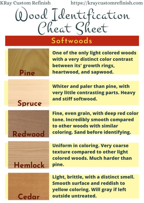 The Ultimate Guide to Identifying Wood Types in Furniture – KRay | Custom Refinish Wooden Diy Projects, Wood Identification, Wood Finishing Techniques, Upcycled Furniture Before And After, Glamour Home, Wood Finishing, Scandinavian Nursery, Interior Design Guide, Wood Grain Texture