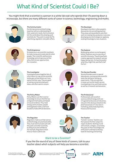 Based on research by the Science Council, this poster looks at ten different types of career that scientists can have: The Communicator, Developer, Entrepreneur, Explorer, Investigator, Operational Scientist, Policy Maker, Professional, Regulator, and Teacher. The aim is to show students that there… • Millions of unique designs by independent artists. Find your thing. Types Of Scientists, Literacy Classroom, Science Display, Phone Etiquette, Stem Careers, Ada Lovelace, First Dates, Teaching Strategies, Screwed Up