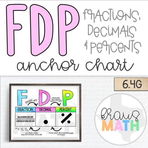 FDP (Fractions, Decimals & Percents) Poster/Anchor Chart!   *TEKS aligned 6.4G Converting Fractions Decimals Percents, Fractions Decimals Percents, Converting Fractions, Reference Page, Math Graphic Organizers, Math Centers Middle School, Math Anchor Charts, Fractions Decimals, Framed Words