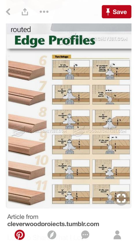 Router Edge Profiles, Kitchen Cabinet Plans, Metal Lathe Tools, Woodworking Router Bits, Bed Accessories, Woodworking Shop Layout, Woodworking Basics, Construction Diy, Wood Art Projects