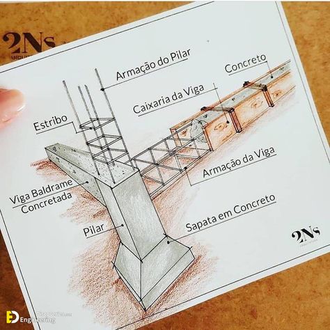 Construction Details Architecture, Building A Retaining Wall, Civil Engineering Design, Architecture Concept Diagram, Architecture Design Sketch, Architecture Drawing Art, Concrete Structure, Diagram Architecture, Reinforced Concrete