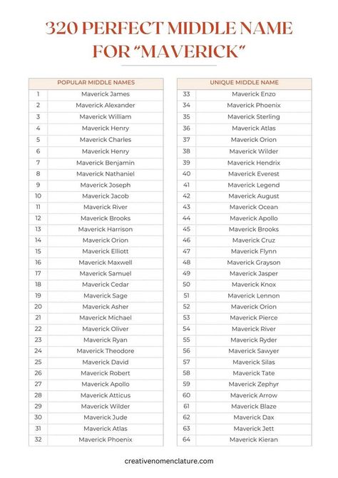 320 Middle Names for Maverick with Meanings Maverick Name Meaning, Maverick Name, Boy Middle Names, Mythical Birds, Middle Names, Modern Names, Aesthetic Names, Ford Maverick, Middle Name