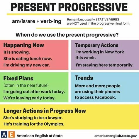 Present Progressive #grammar Present Progressive Tense, Tense Chart, Verbal Tenses, Grammar Chart, English Tenses, Present Progressive, English Knowledge, English Grammar Exercises, Grammar Exercises