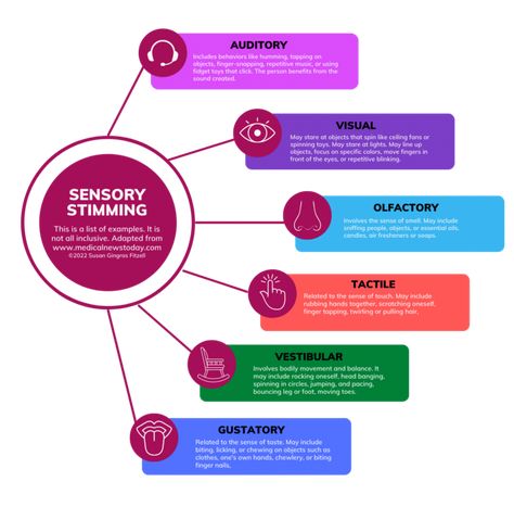 Before we get into the details of sensory rooms, it hel [...] The post Sensory Rooms - Facilitating Neurodivergent- Friendly Workplaces appeared first on Susan Fitzell. Sensory Rooms, Sensory Room, Learning Technology, Work Room, Teaching Classroom, Make An Effort, Help Kids, Organization Help, Air Fresheners