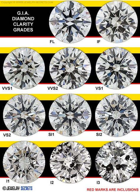 How To Tell If A Diamond Is Real, Graphic Jewelry, Diamond Chart, Diamond Image, Jewelry Knowledge, Diamonds Rings, Vs1 Diamond, Ruby Rings, Jewelry Education