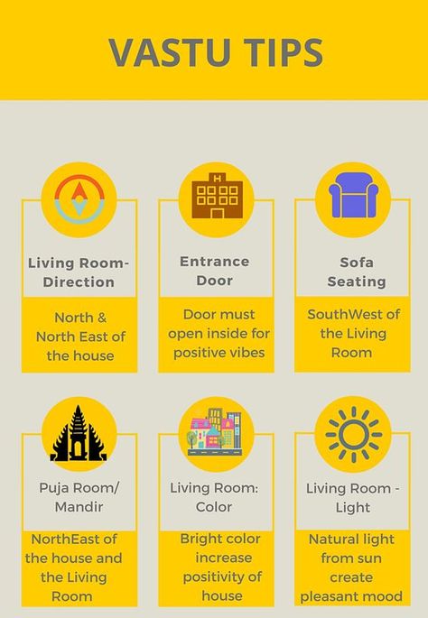 Vastu Colours, Vibe Rooms, Vastu House, Pooja Decoration, Tips For Happy Life, Indian House Plans, Feng Shui House, Vastu Tips, Pooja Room Door Design