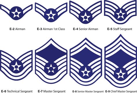 This is a digital download for SVG, AI, and PDF files containing the Air Force enlisted rank insignia. These files have been tested and work well with all applications and machines requiring these file types. Included in the download is an SVG, PDF, and AI version. Once downloaded, you are ready to rock! **ALL files for personal use** Ranks included are E-2 Airman, E-3 Airman 1st Class, E-4 Senior Airman, E-5 Staff Sergeant, E-6 Technical Sergeant, E-7 Master Sergeant, E-8 Senior Master Sergeant Senior Master Sergeant Air Force, Chief Master Sergeant Air Force, Air Force Ranks, Air Force Svg, Retirement Cookies, Air Force Tattoo, Air Force Symbol, Air Force Badge, Military Awards