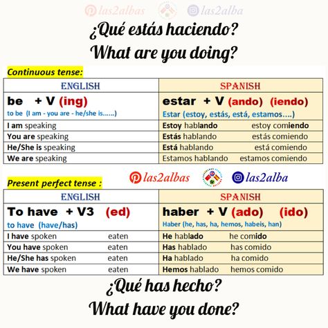 Verbal Tenses, Spanish Language Arts, Learning Grammar, Present Continuous, Learning Spanish Vocabulary, Perfect Tense, Spanish And English, English Language Learning Grammar, Present Perfect