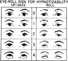 THE EYE ROLL TEST: THE NEURAL TRANCE: A New Look at Hypnosis Eye Chart, Eye Roll, The Eye, To Sleep, Psychology, New Look, Look At, Mindfulness, Sleep