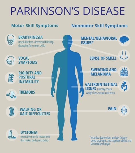 Improving Life for Women with Parkinson's Disease | PCORI Parkinsons Exercises, Improving Life, Parkinson Disease, Parkinsons Awareness, Foot Reflexology Massage, Muscle Cramps, Elder Care, Disease Symptoms, Medical Facts