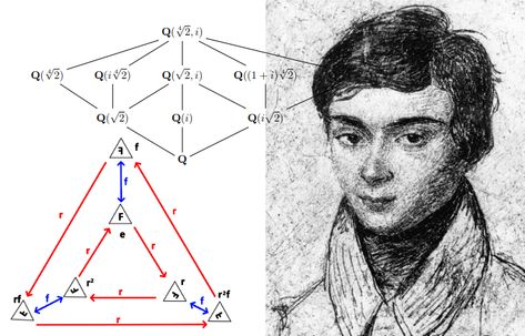 Galois theory for non-mathematicians - Towards Data Science Group Theory, Intuitive Empath, Math Jokes, Online Photo Editing, Physics And Mathematics, Photo Editing Techniques, Physical Science, Deep Learning, Equations