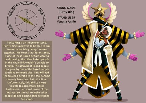 Jjba Stands Oc, Jojo Fanmade Stand, Jjba Stand Oc Ideas, Jjba Oc Stand, Jojo Stands Design, Jojo Oc Stands, Stand Ideas Jojo, Fan Made Stands Jojo, Fanmade Stands Jojo