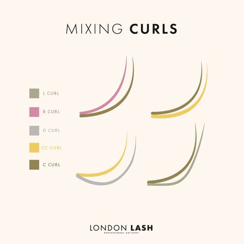 Mixing Lash Curls, Lash Extension For Eye Shape, Lash Extension Training Manual, Lash Extension Curl Chart, Lash Styles Chart, Lashing Quotes, Lash Curl Chart, Lash Notes, Lash Education