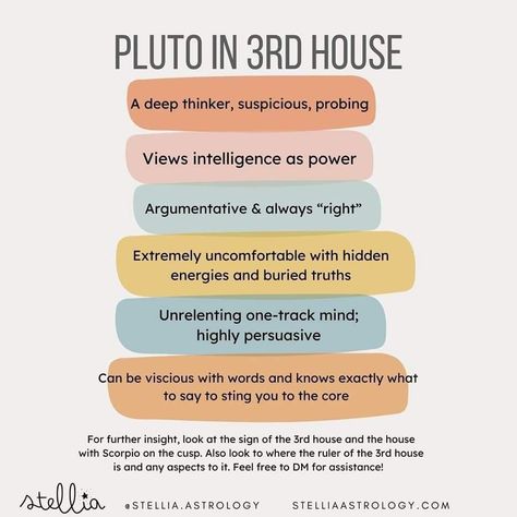 3rd House Scorpio, Pluto 3rd House, Scorpio 3rd House, Pluto In 3rd House, Gemini Cusp, Houses Astrology, Astro Chart, Infp Woman, Pluto In Scorpio