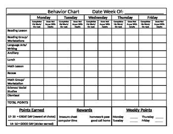 Behavior Chart Middle School, Work Boxes Special Education, Daily Behavior Chart, Classroom Learning Centers, Anecdotal Records, Free Printable Behavior Chart, Behavior Log, Behavior Tracking, Preschool Assessment