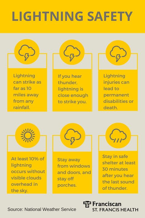 When something wicked this way comes, do you know what to do? Lightning Safety tips from the National Weather Service. Change Eating Habits, Lightning Safety, Safety Topics, Weather Worksheets, Thunder Storm, Safety Posters, How To Read Faster, Something Wicked, Weather Activities