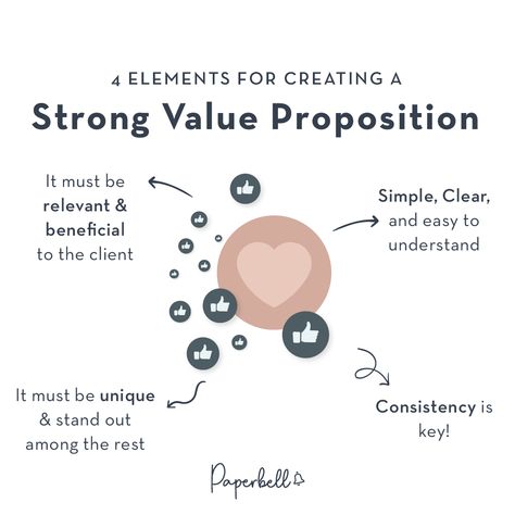 Customer Value Proposition, Employee Value Proposition, Employee Retention Strategies, Brand Positioning Statement, Value Proposition Canvas, Retention Strategies, Unique Value Proposition, Branding Checklist, Firefighter Training