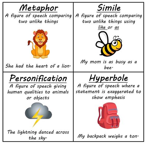 figures of speech Figures Of Speech, School Lesson Plans, Middle School Reading, English Writing Skills, A Piece Of Cake, Learning Style, Figurative Language, English Writing, Novel Studies